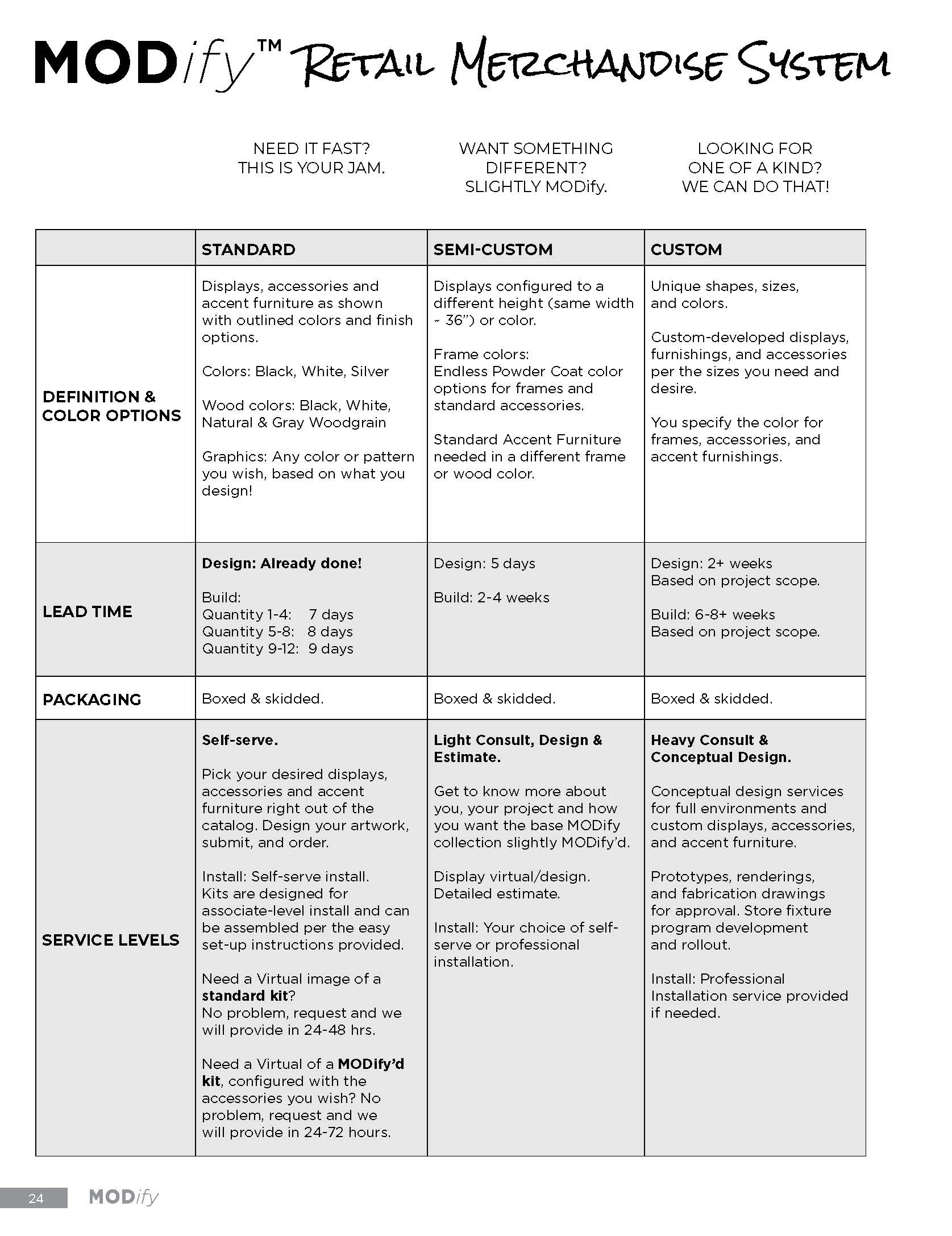 Retail Merchandising System Custom Chart